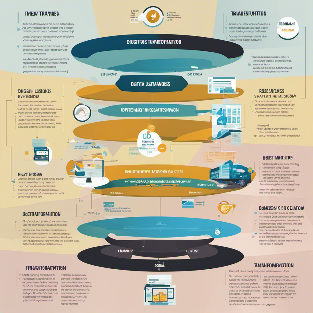 Strategies Behind Successful Digital Transformation in Businesses